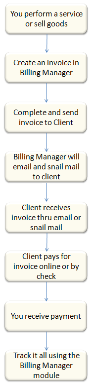 dnn billing manager
