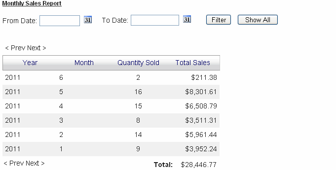 DotNetNuke Monthly Sales Report