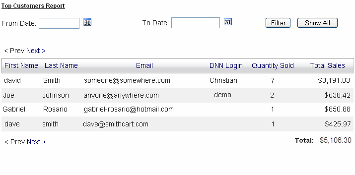 DNN Cart Top Customers