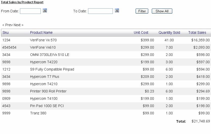 DotNetNuke Top Products Report