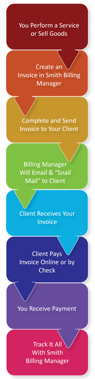 DNN Invoice and Billing Module
