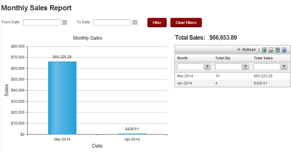 DotNetNuke Monthly Sales Report