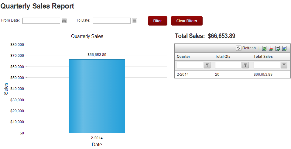 DotNetNuke Quarterly Sales Report