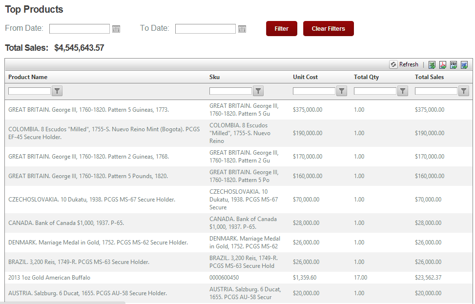 DotNetNuke Top Products Report