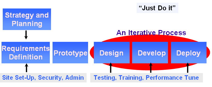 methodology.gif